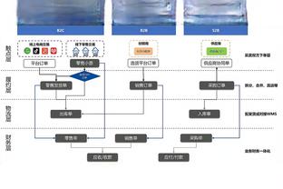 阿森纳上次进欧冠8强阵容：本特纳、阿尔沙文先发 纳斯里、宋在列